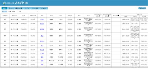 水位查詢|水文資訊網整合服務系統